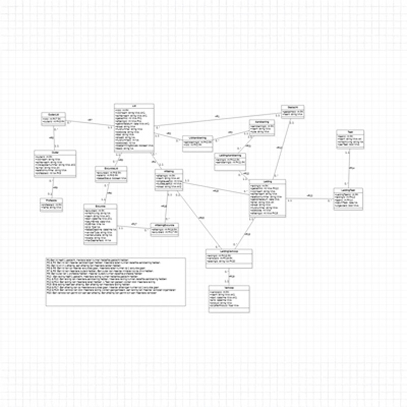 Entity Relationship Diagram Chiro